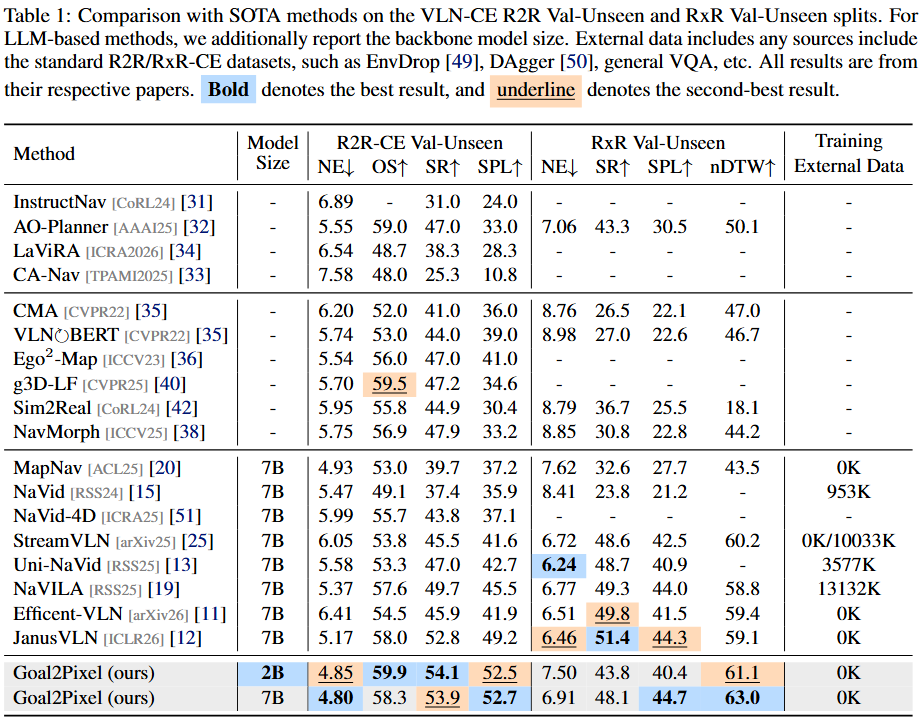 Go2Pixel experimental results table