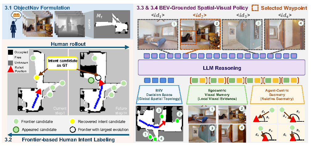 IntentNav framework